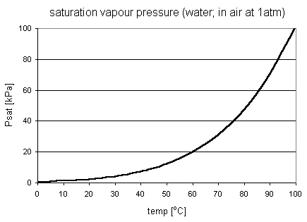 graph of svp_water